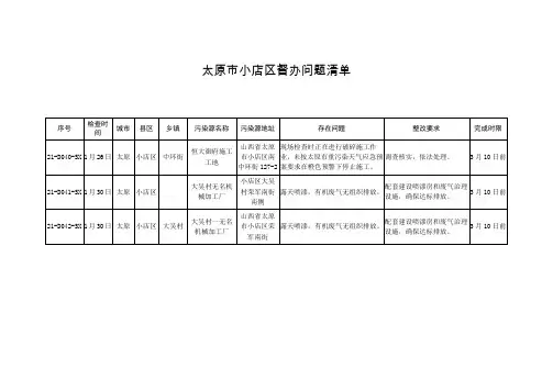 太原小店区督办问题清单.doc