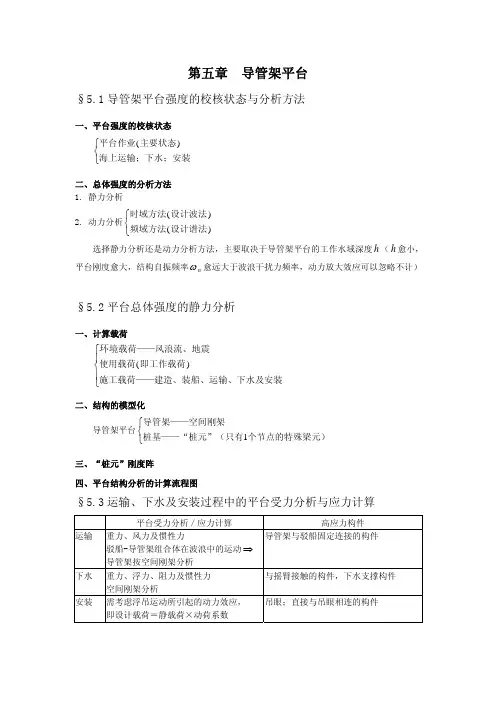 导管架平台
