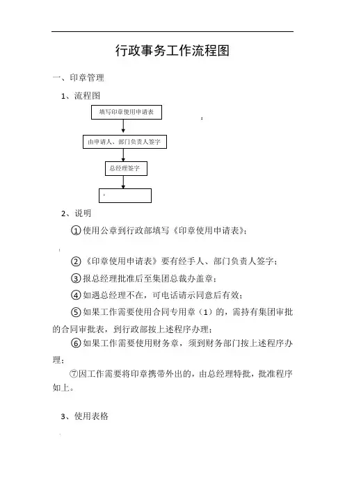 行政部事务工作流程图