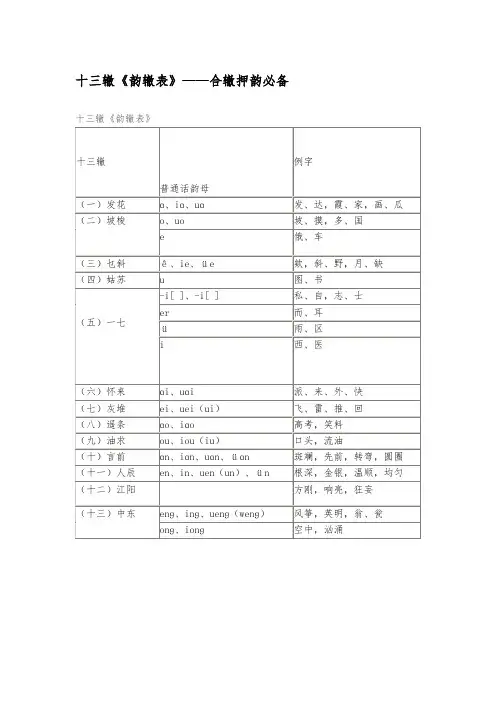 十三辙韵辙表_合辙押韵必备