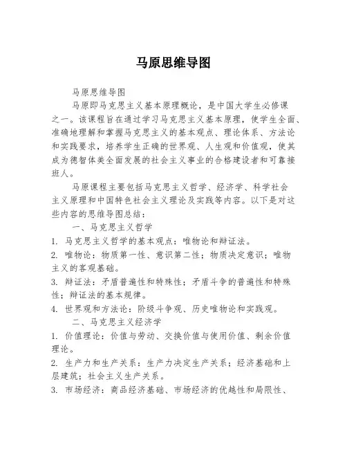 马原思维导图