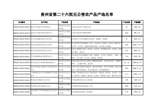 贵州省第二十六批无公害农产品产地名单