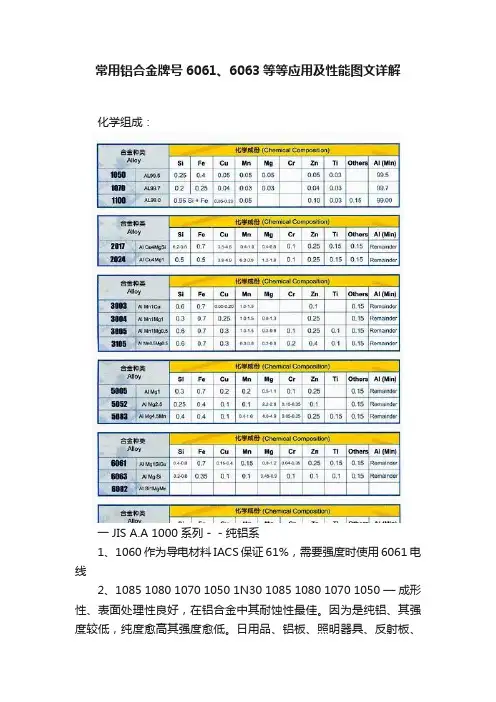 常用铝合金牌号6061、6063等等应用及性能图文详解