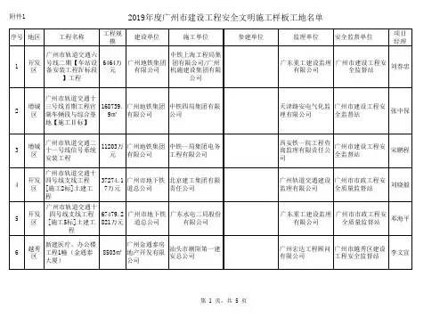 2019年广州市安全文明施工样板工地名单