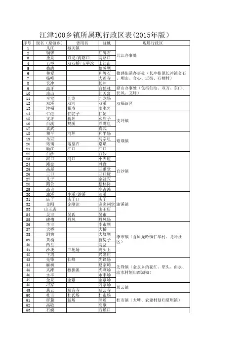 江津100乡镇所属现行政区表(2015年版)