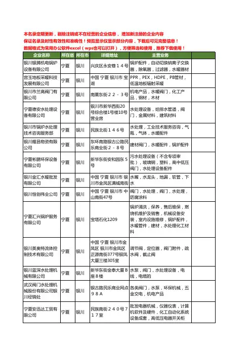 新版宁夏省银川水阀门工商企业公司商家名录名单联系方式大全16家