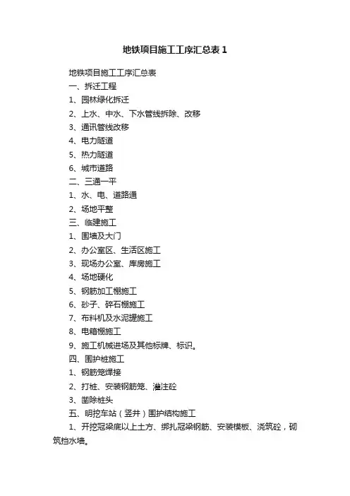 地铁项目施工工序汇总表1