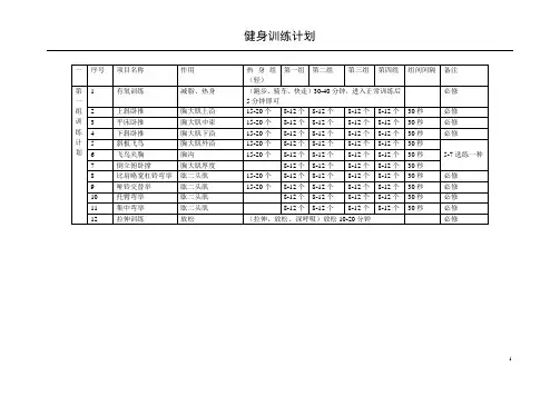 健身房器械训练计划