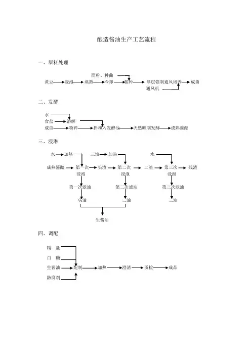 生产工艺流程图及工艺配方
