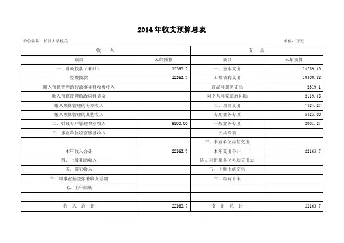 2014年收支预算总表