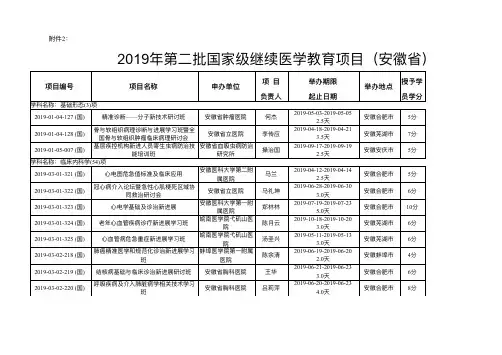 2019年年第二批国家级继续医学教育项目(安徽省)