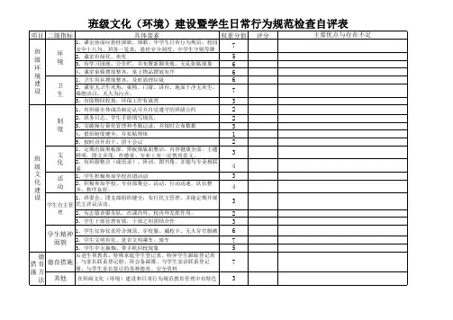 班级文化建设评分登记表