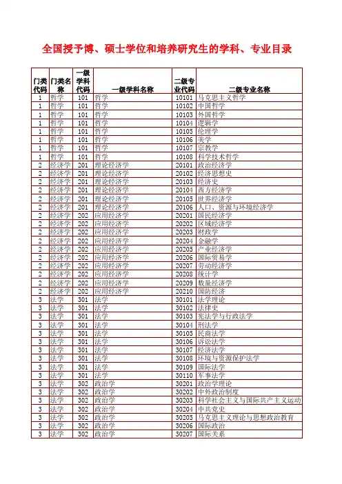 门类、一级、二级学科详细列表