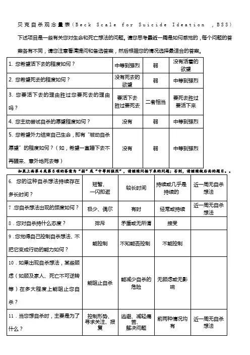 贝克自杀意念量表(最抑郁时)