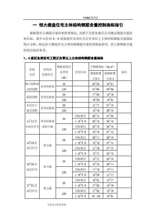 恒大标准化的设计指引