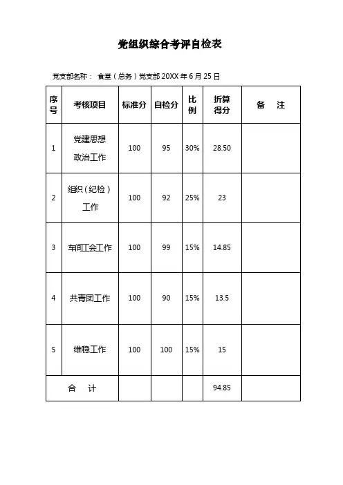 党支部工作考核表