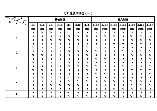 七和弦原位及转位总结图表