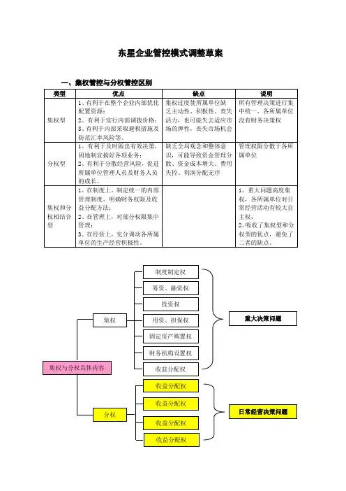 集权与分权