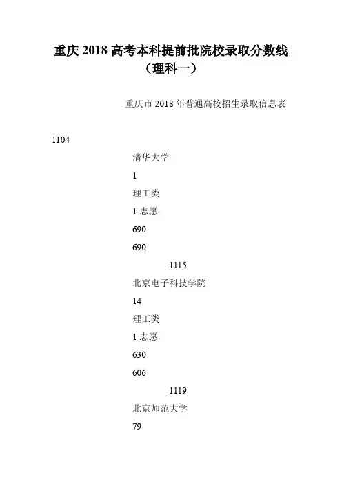 重庆2018高考本科提前批院校录取分数线(理科一)