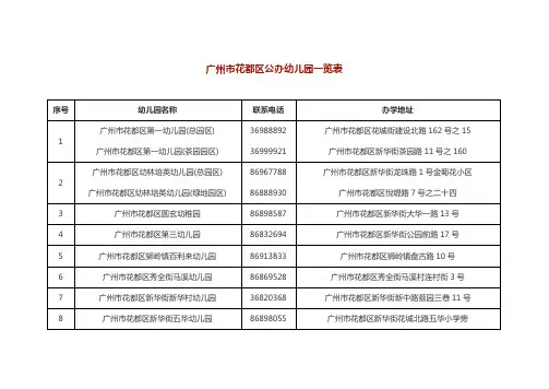 广州市花都区公办幼儿园一览表