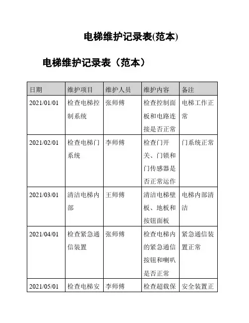 电梯维护记录表(范本)