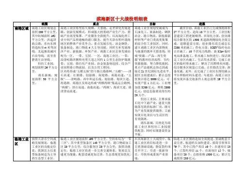 滨海新区十大战役明细表