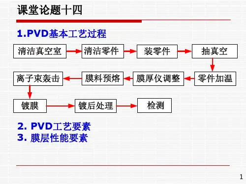 薄膜光学技术-4-1