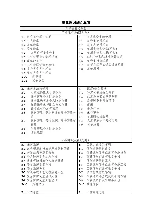 事故原因综合总表