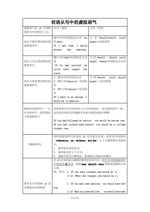 完整虚拟语气用法表格归纳图