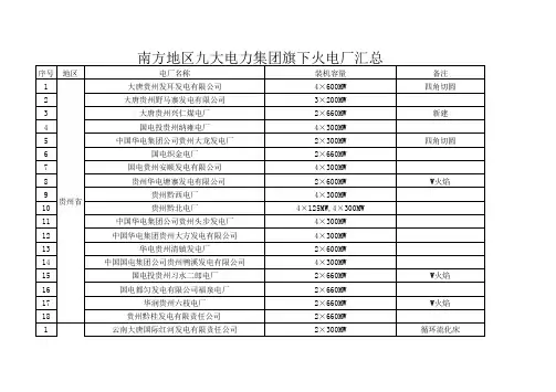 南方地区九大电力集团旗下火电厂