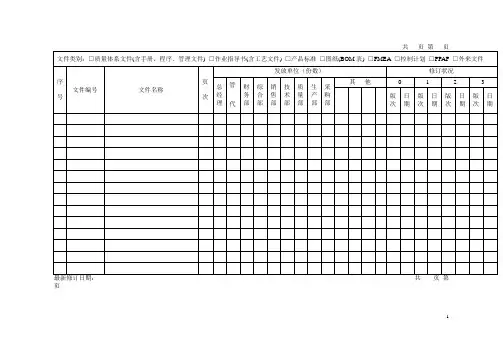质量体系全套文件包含1-3阶文件