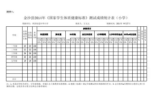 《国家学生体质健康标准》测试成绩统计表(小学)