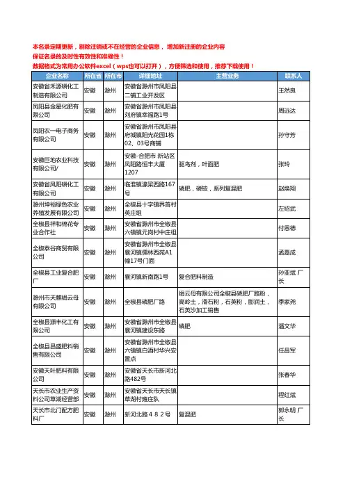 2020新版安徽省滁州化肥-肥料工商企业公司名录名单黄页联系方式大全37家