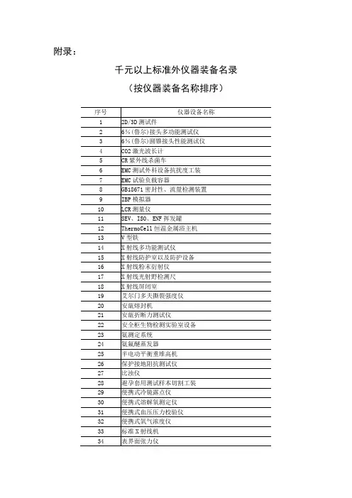 全国医疗器械检测机构基本仪器装备标准2011-2015年(千元以上标准外仪器装备名录)