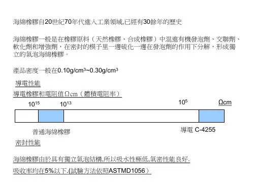 泡棉特性检验标准Rubber_database