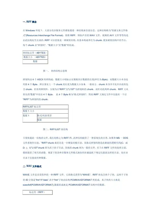 wav文件格式分析