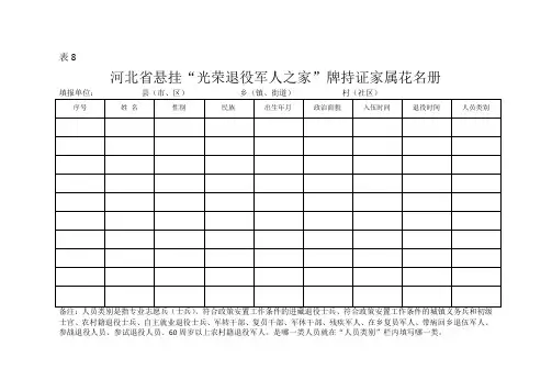 河北省悬挂“光荣退役军人之家”牌持证家属花名册