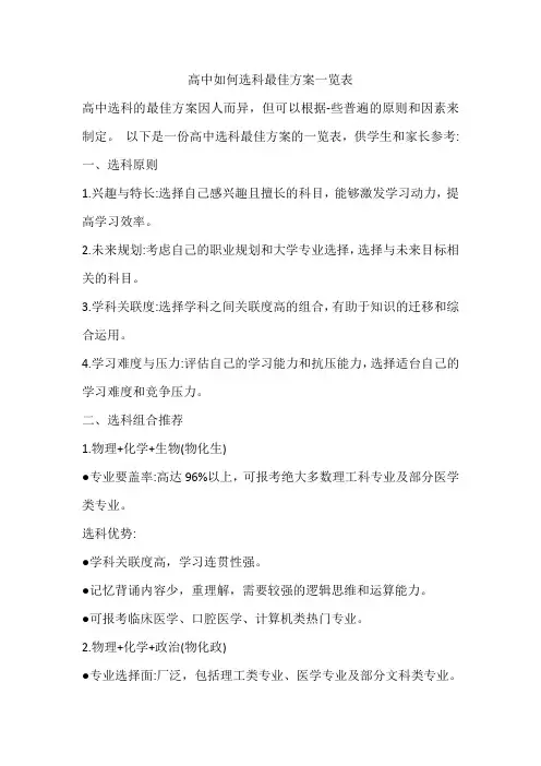高中如何选科最佳方案一览表