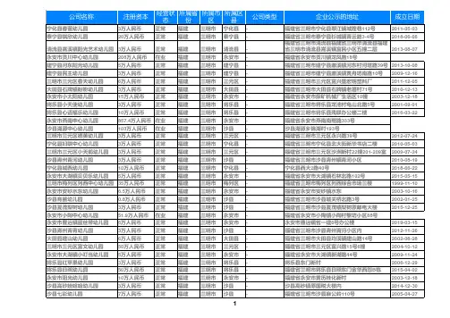 2020福建省三明幼儿园名录黄页大全294家