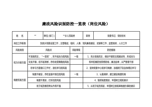 岗位廉政风险识别一览表综合表解析