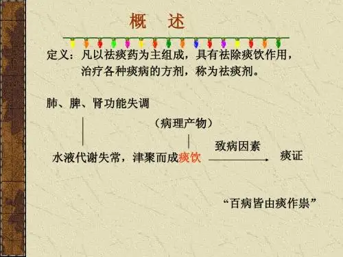 22祛痰剂.ppt