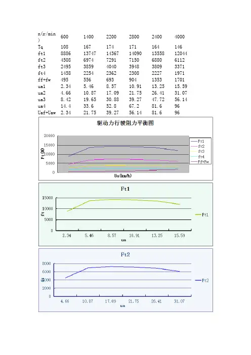 驱动力-行驶阻力平衡图