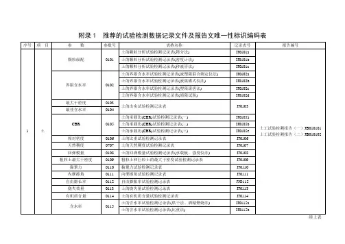 附录1  推荐的试验检测数据记录文件及报告文唯一性标识编码表汇总
