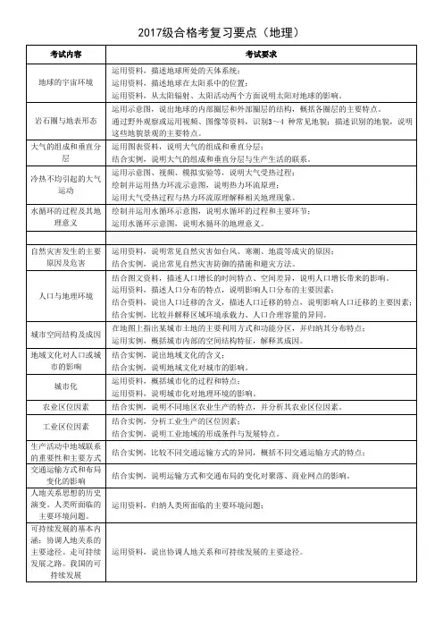 2017级合格考复习内容