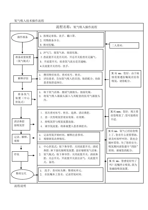 氧气吸入 Microsoft Word 文档