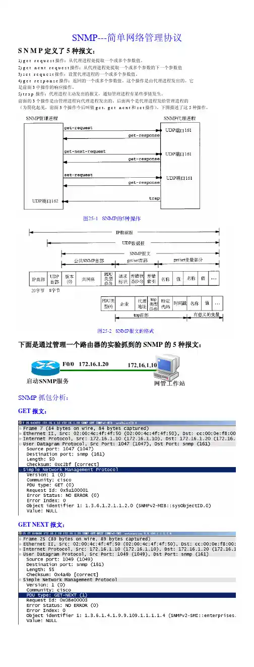SNMP抓包分析