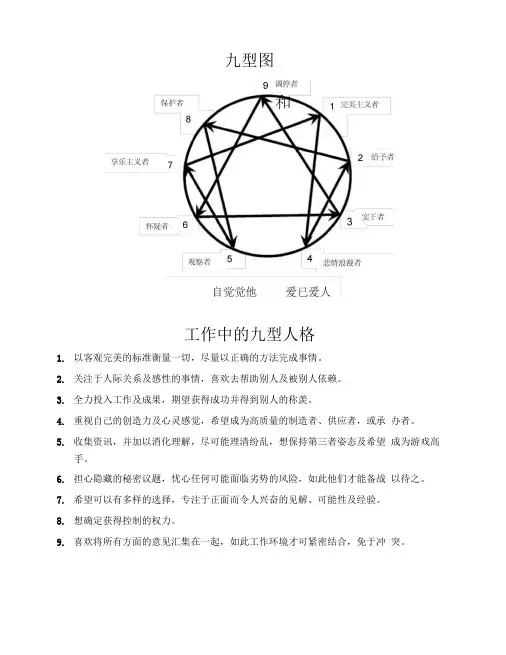九型人格与沟通技巧