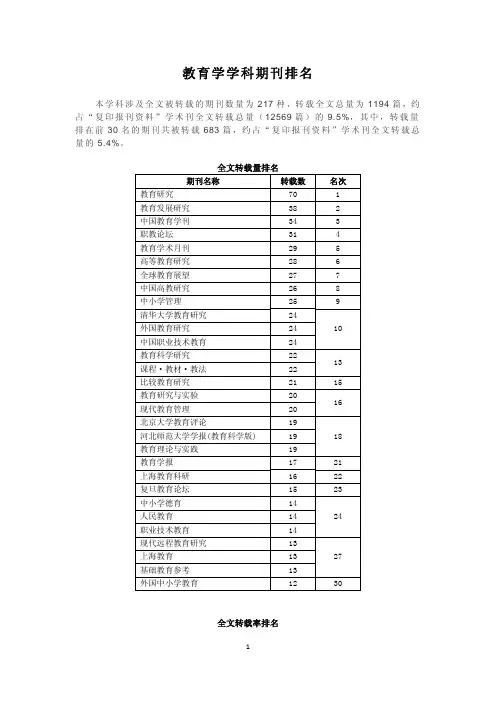 教育期刊排名