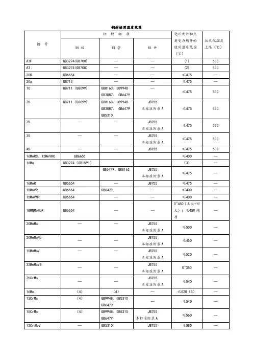 钢材允许使用温度