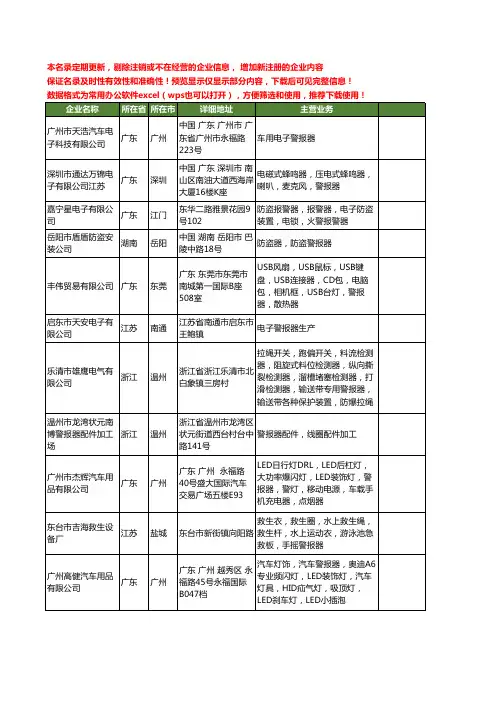 新版全国警报器工商企业公司商家名录名单联系方式大全592家